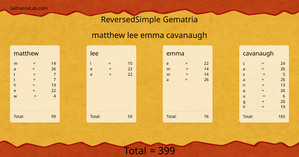 matthew lee emma cavanaugh in reversedSimple Gematria